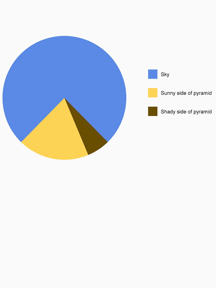 "Pie Chart Pyramid " Tshirt by bpats Redbubble