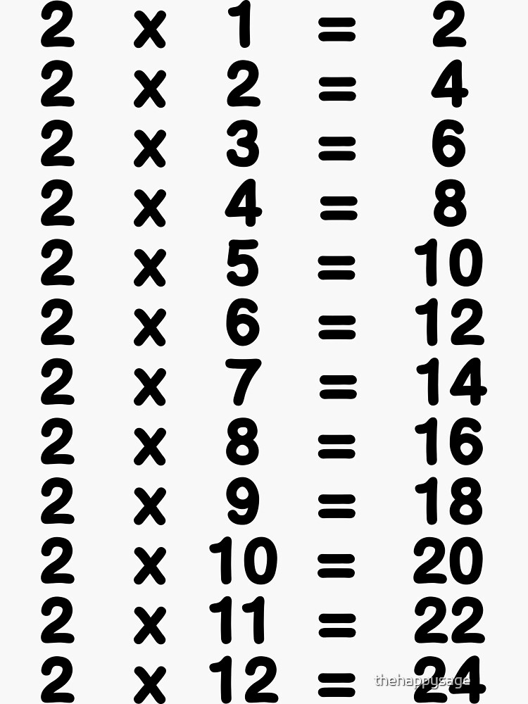 2 X Table Two Times Table Learn Multiplication Tables for Kids