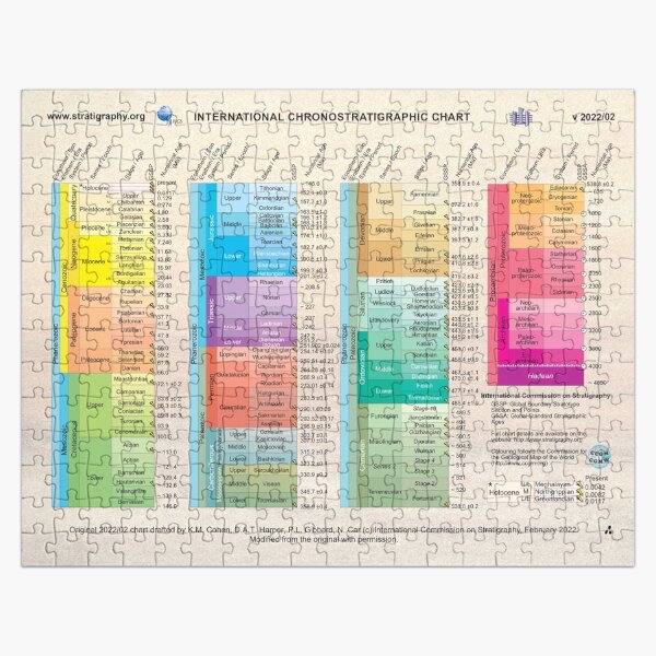 Biostratigraphy meets absolute dating: the chronostratigraphic chart Jigsaw Puzzle