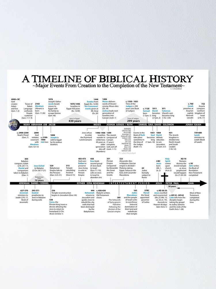 "Bible Timeline" Poster By Traceymayton | Redbubble