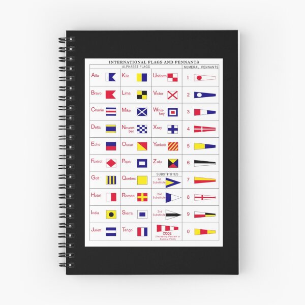 Artikelvorschau, Standarddiagramm der "internationalen Flaggen und Wimpel" des Internationalen Code of Si entworfen und verkauft von ricedali41.
