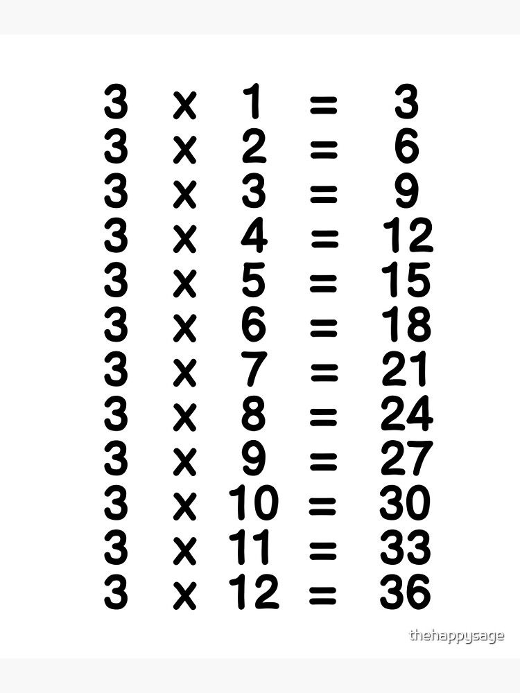  3 X Table Three Times Table Learn Multiplication Tables For Kids 