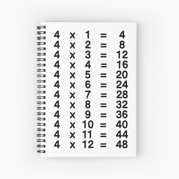 Tables de multiplication