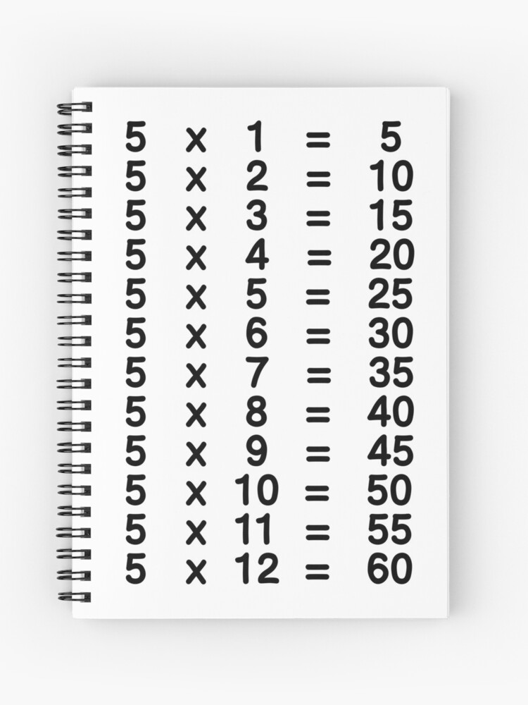 5 Times Table - Learn Table of 5