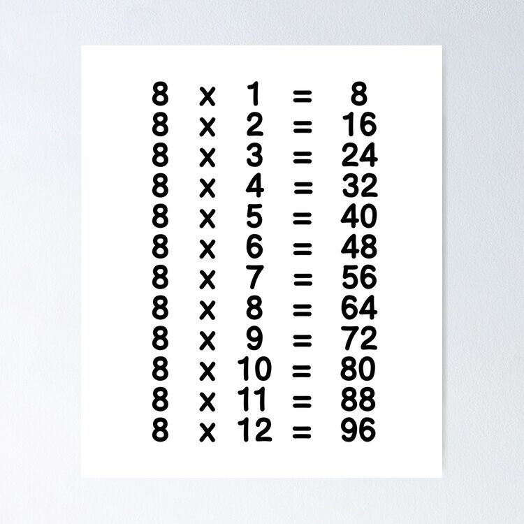 8 X Table Eight Times Table Chart Multiplication Tables for Kids Greeting Card