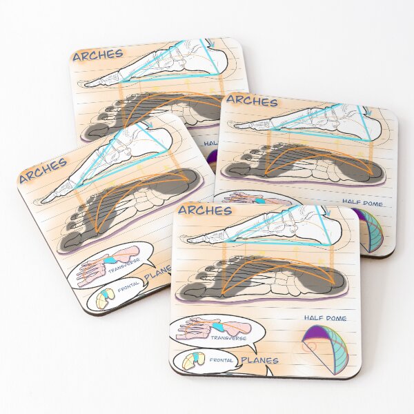 Item preview, Foot Arhces designed and sold by AdaptablePolar.