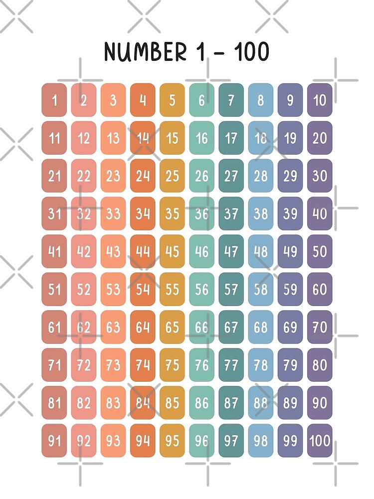 Disover Numbers 1 - 100 in Soft Rainbow Colors for Kids Premium Matte Vertical Poster
