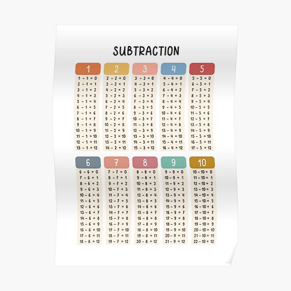 subtraction table gifts merchandise for sale redbubble