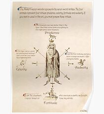 Fiore dei Liberi Getty Segno (English) Poster