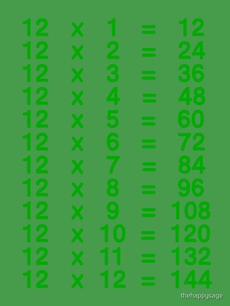 Program To Print Multiplication Table Of A Number 60 OFF program-to-print-multiplication-table-of-a-number-60-off