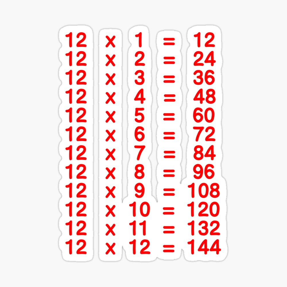 tableau de multiplication 1000x1000