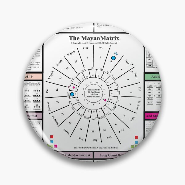 Item preview, The MayanMatrix .... From the TechnologyMatrix at Redbubble Winter 2022 designed and sold by Mark Stansberry.