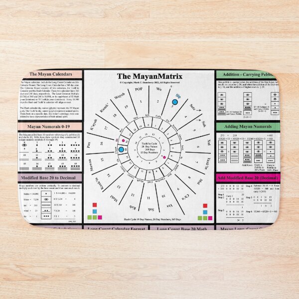 Item preview, The MayanMatrix .... From the TechnologyMatrix at Redbubble Winter 2022 designed and sold by Mark Stansberry.