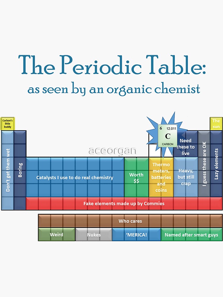 chapter 4 study guide tour of the periodic table chemistry