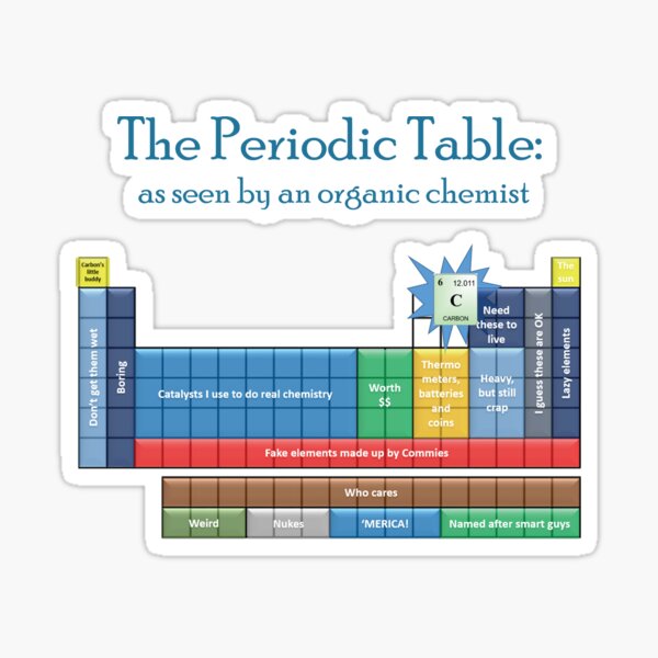 The periodic table-- as seen by an organic chemist Sticker