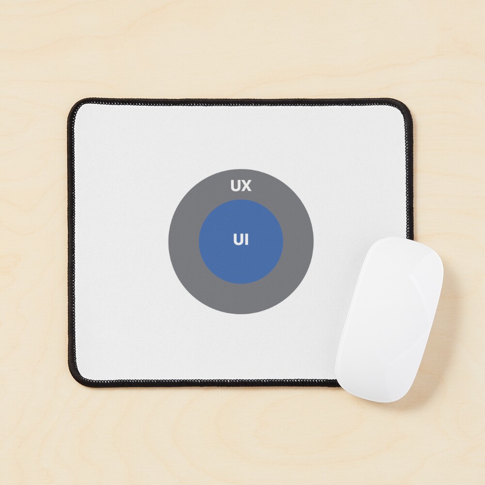 Item preview, Mouse Pad designed and sold by UXUI-LAB.