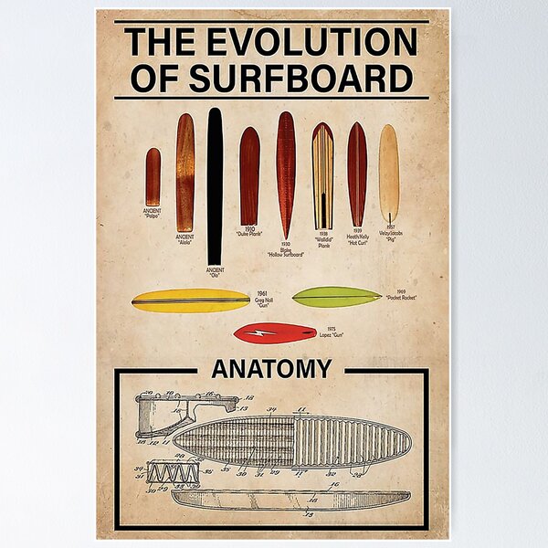 Item preview, Surfing Evolution Of The Surfboard designed and sold by olshakov2018.