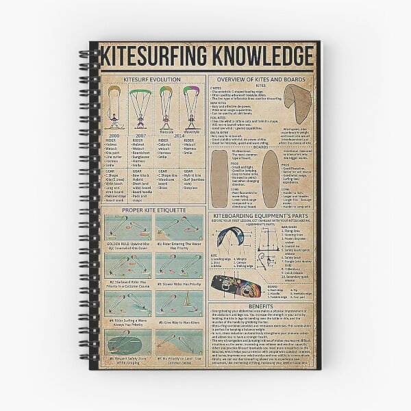 Item preview, Surfing Kitesurfing Knowledge designed and sold by olshakov2018.