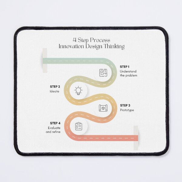 Item preview, Innovation Design Thinking  designed and sold by Shope Buzz.