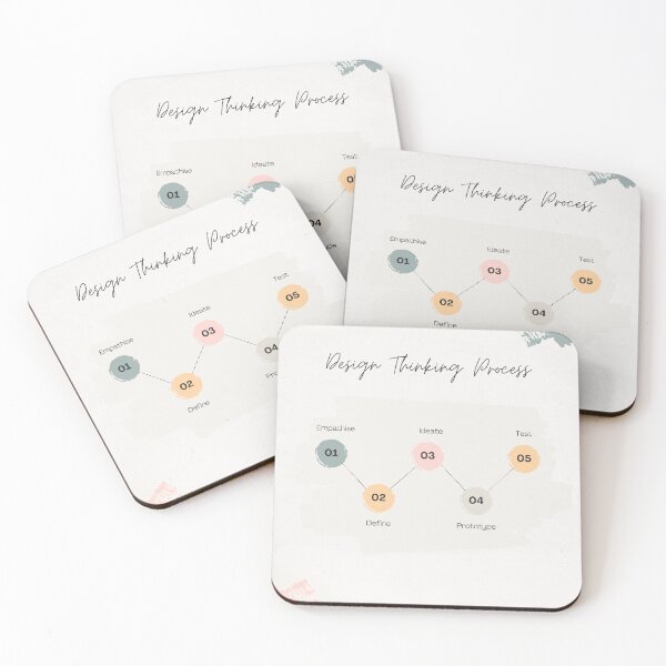 Item preview, 5 stages of Design Thinking designed and sold by Shope Buzz.