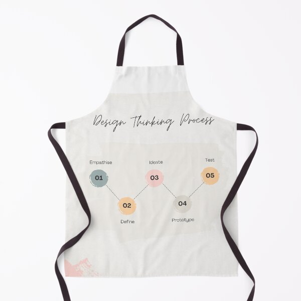Item preview, 5 stages of Design Thinking designed and sold by Shope Buzz.