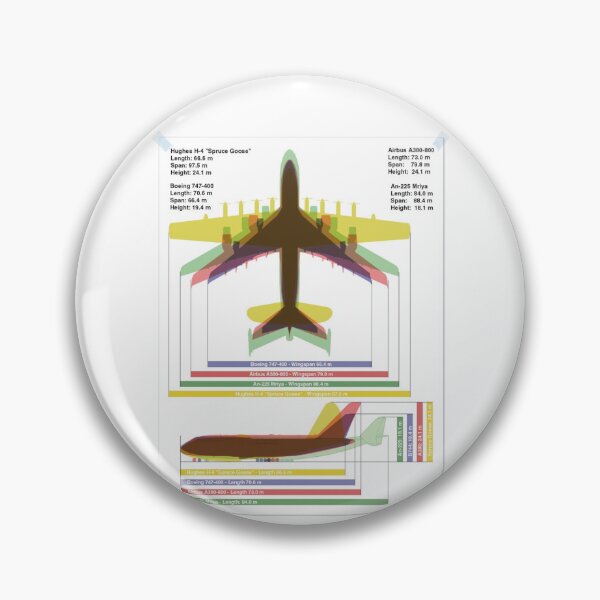 Item preview, Antonov An-225 Mriya - Boein Comparation designed and sold by NiceShirtY.
