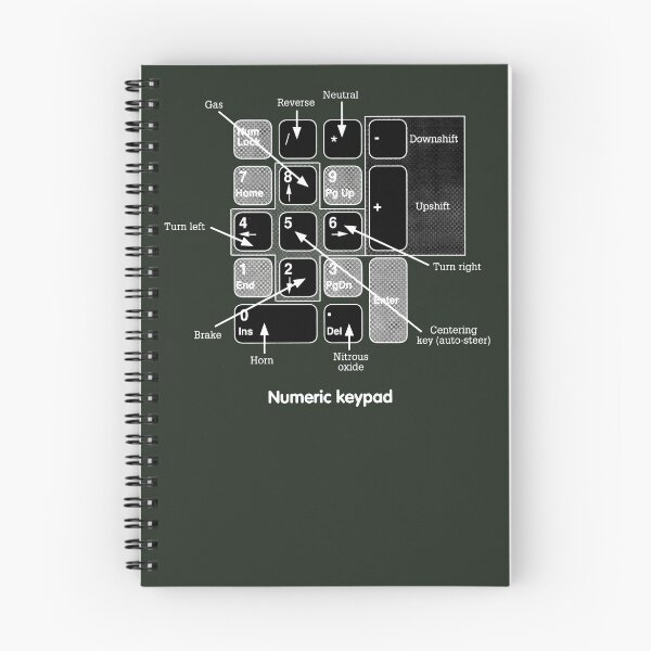 Item preview, Numeric Keypad designed and sold by Zeddemore.