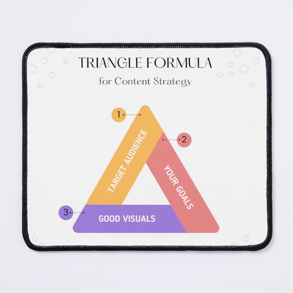 Item preview, Content Strategy Triangle Formula designed and sold by Shope Buzz.