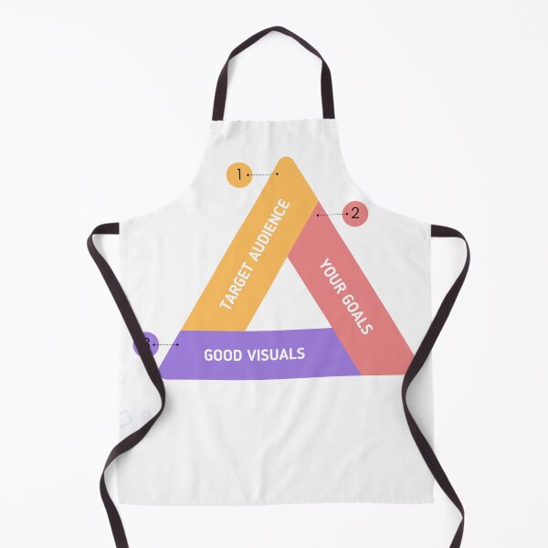 Item preview, Content Strategy Triangle Formula designed and sold by Shope Buzz.