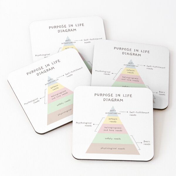 Item preview, Purpose in Life Diagram designed and sold by Shope Buzz.