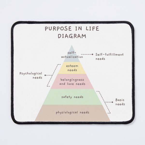 Item preview, Purpose in Life Diagram designed and sold by Shope Buzz.
