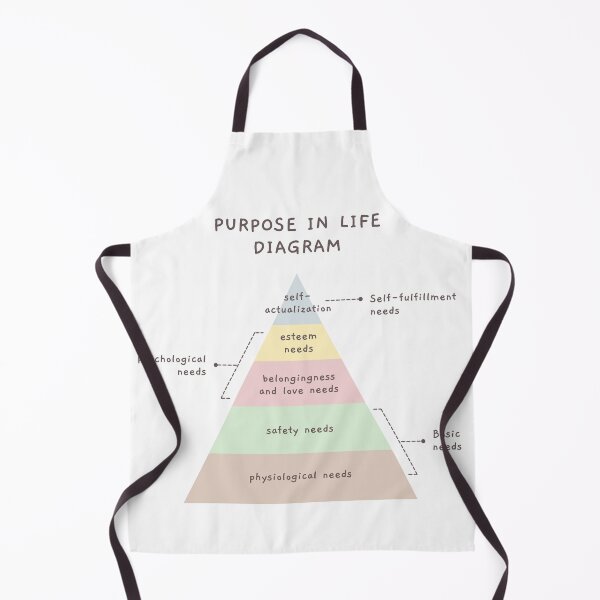 Item preview, Purpose in Life Diagram designed and sold by Shope Buzz.