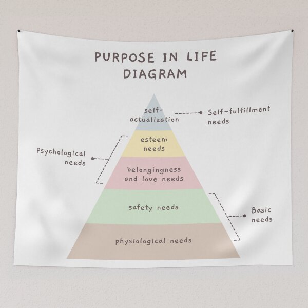 Item preview, Purpose in Life Diagram designed and sold by Shope Buzz.