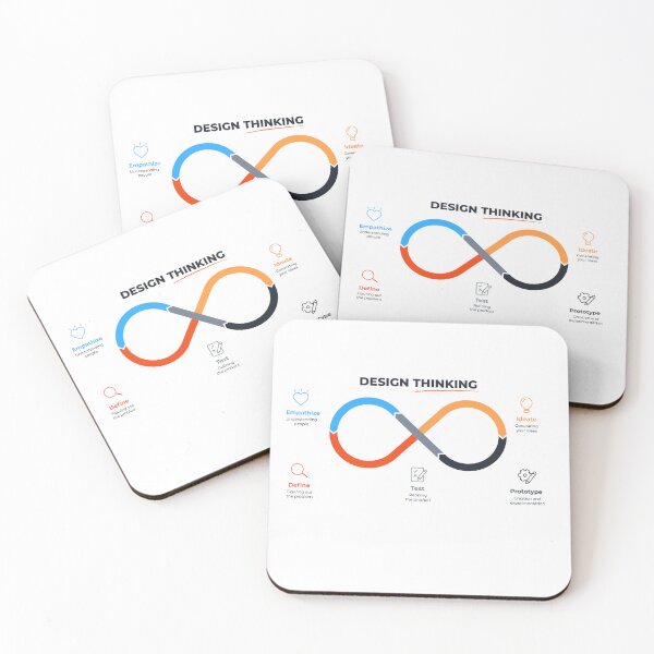 Item preview, Design Thinking designed and sold by Shope Buzz.
