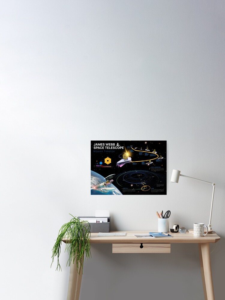 NASA James Webb Space Telescope (JWST) - Mission timeline — space poster,  science poster, educational poster, classroom posters Poster for Sale by  SynthWave1950