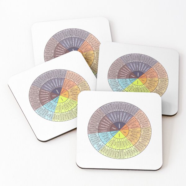 Item preview, Wheel Of Emotions designed and sold by Mental-Progress.