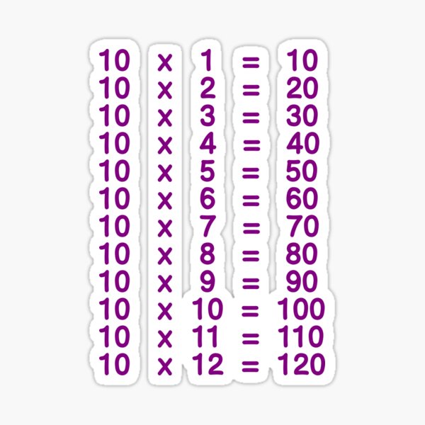 "10 X Table Ten Times Table Learn Multiplication Tables for Kids