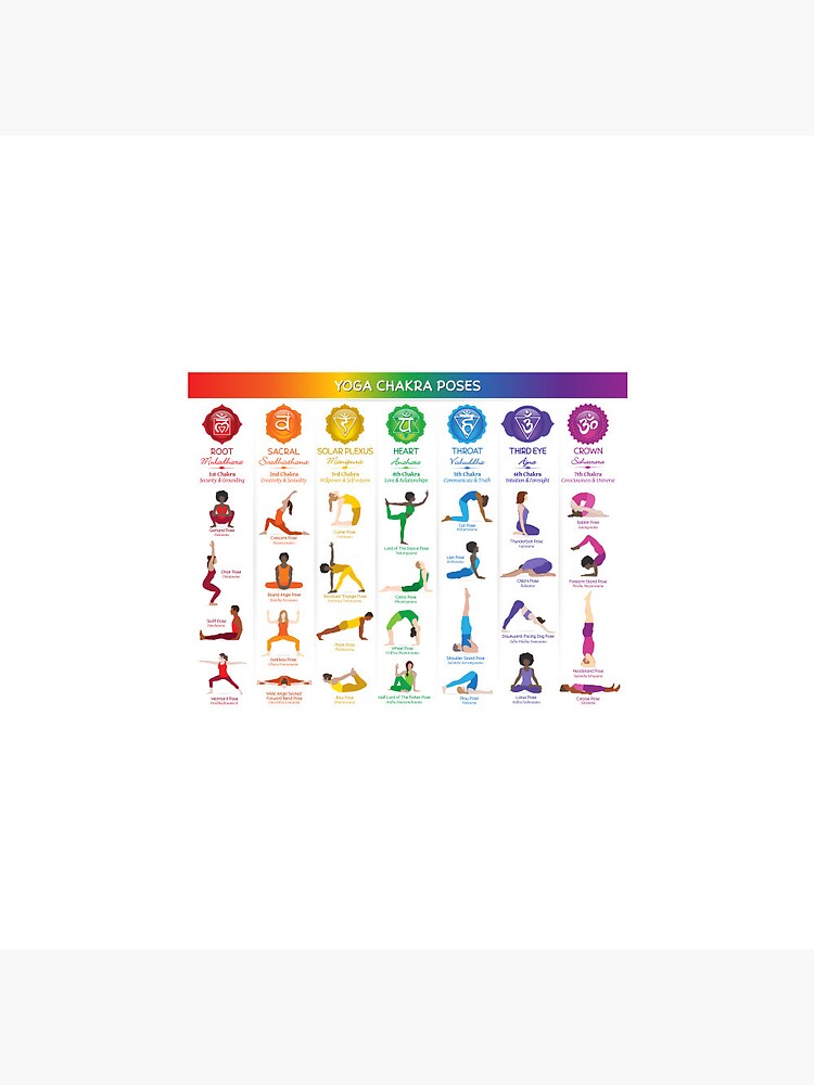 Yoga Chakra Poses Poster - 74 Poster for Sale by chakraplaza