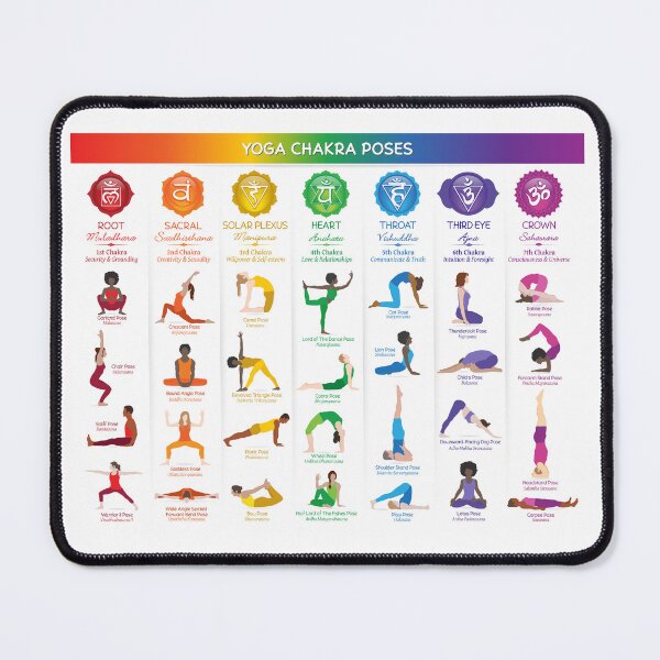 Item preview, Yoga Chakra Poses Poster - 74 designed and sold by chakraplaza.