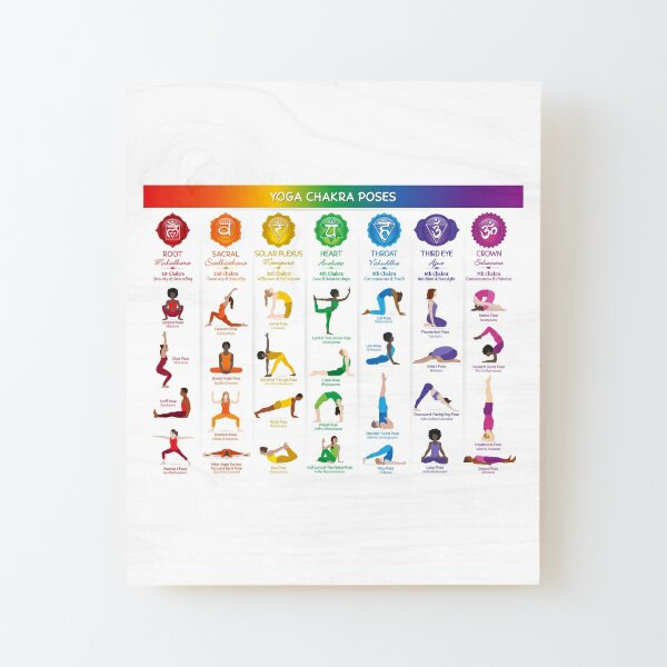 Yoga Asanas (Poses) Chakra Chart PDF Poster – 83L