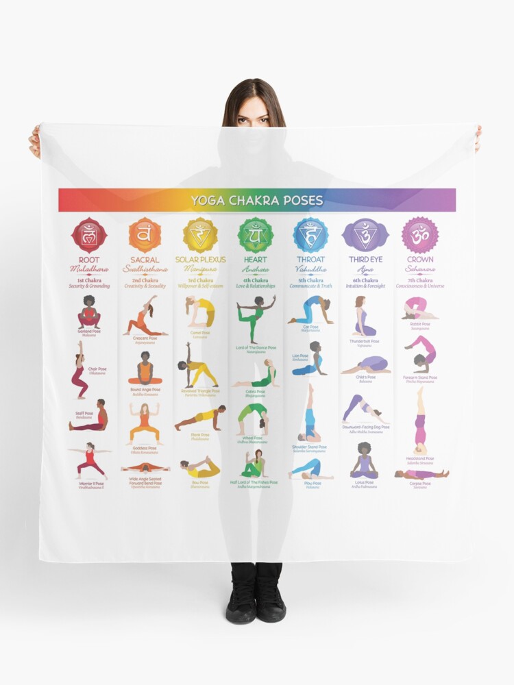 Yoga Chakra Poses Poster - 74 Poster for Sale by chakraplaza