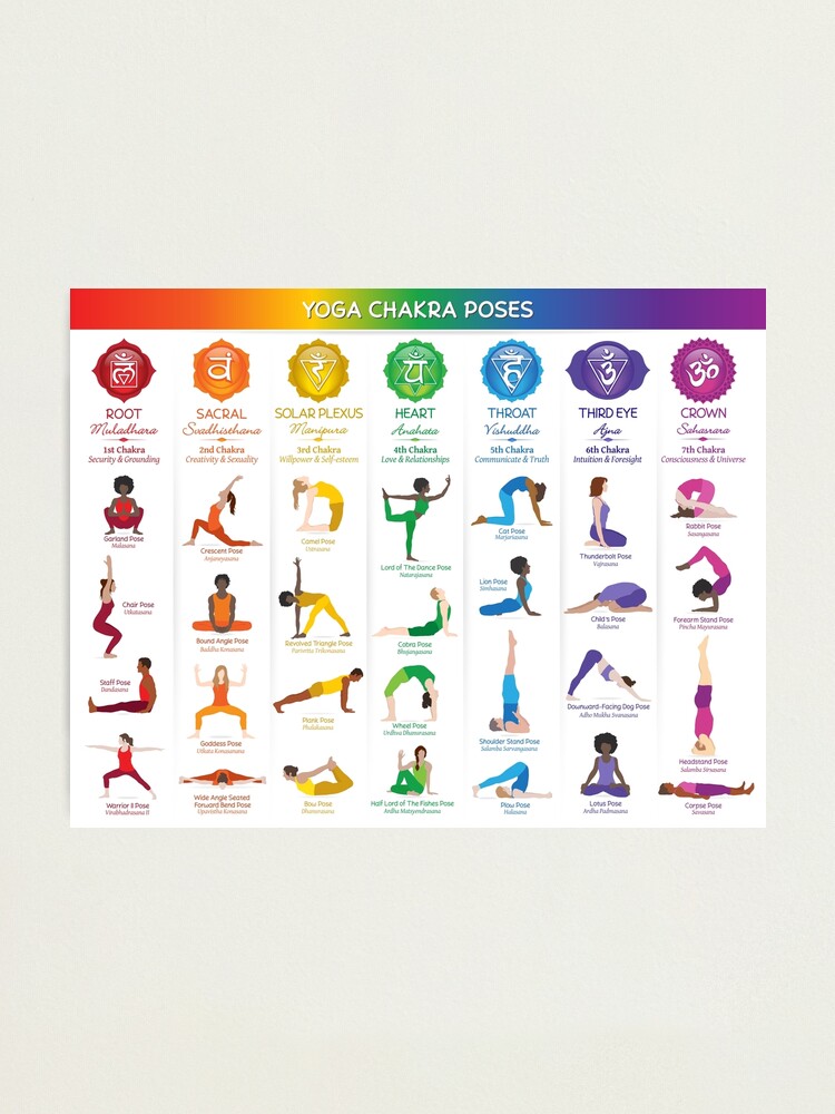 Tummee.com - View the entire Chakra Yoga Sequence: Swadhisthana (Sacral) Chakra  Yoga at https://www.tummee.com/yoga-sequences/chakra-yoga-sequence-sacral- chakra-yoga Theme: Balancing Sacral Chakra through Physical body Focus:  Lower Abdomen, Lower Back ...