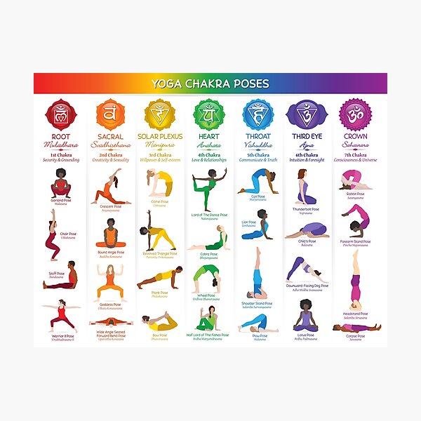 Yoga Chakra Chart Poses – Chakra Plaza