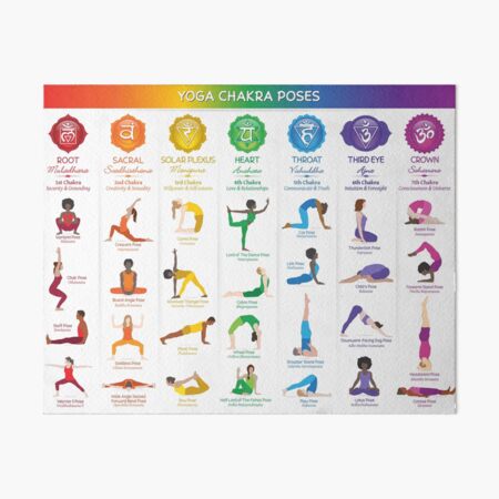 Yoga Chakra Poses Chart - 74 Art Board Print for Sale by Serena King