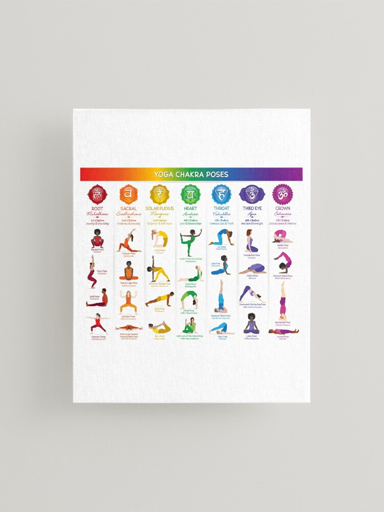 Yoga Chakra Poses Chart - 74 Poster for Sale by Serena King