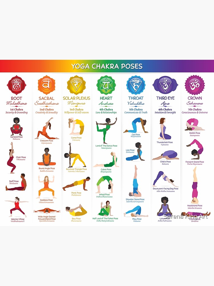 Yoga Poster Yoga Printable Chart Downloadable Yoga Poses and their names  Digital Files Printable