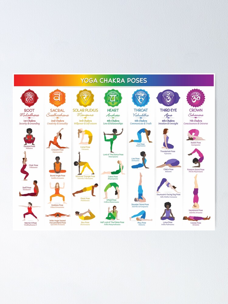 Yoga Chakra Poses Chart - 74 BBG Digital Art by Serena King - Pixels
