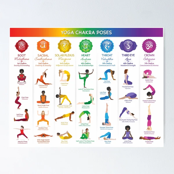 7 Chakras & Corresponding Print Yoga Poses Poster Yoga Room Decor Gym Wall  Art Picture Chakra Canvas Painting Decoration