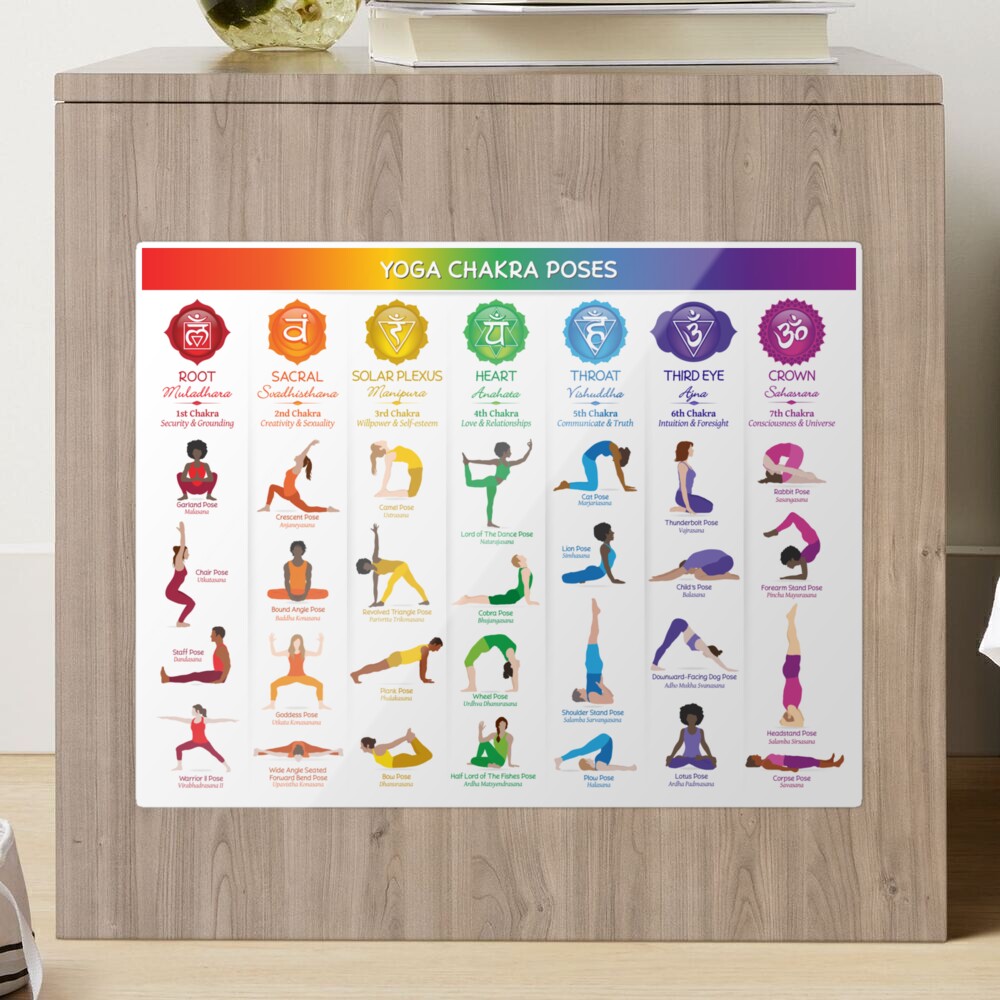 Yoga Chakra Poses Chart - 74 BBG