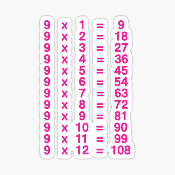 6 Times Table - Learn Table of 6